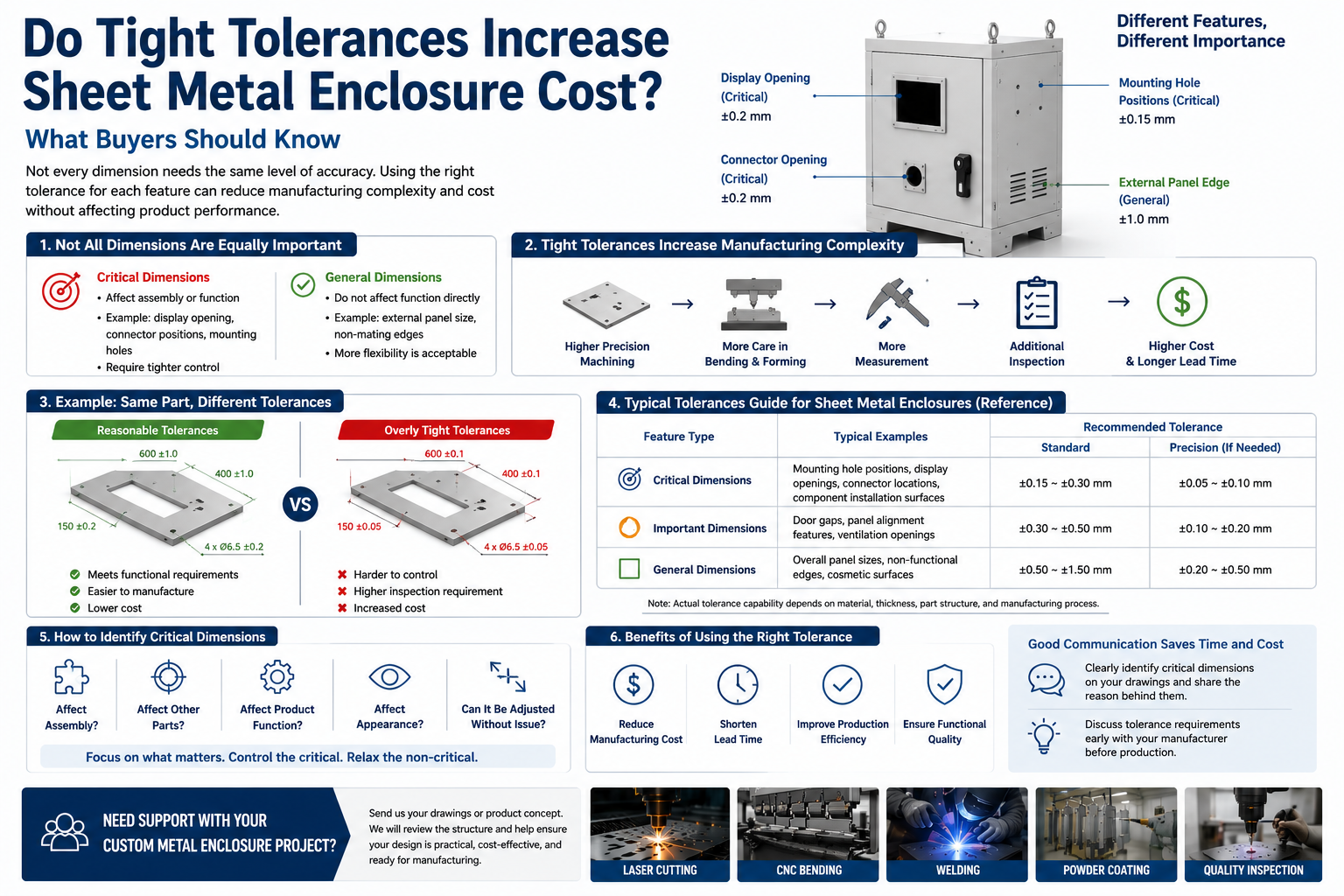 Do Tight Tolerances Increase Sheet Metal Enclosure Cost? What Buyers Should Know