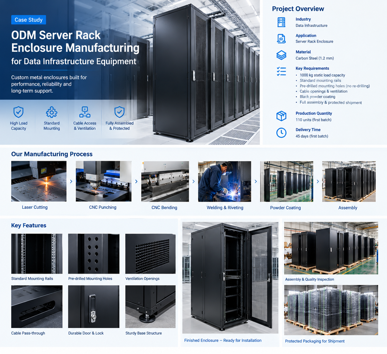 ODM Server Rack Enclosure Manufacturing for Data Infrastructure Equipment